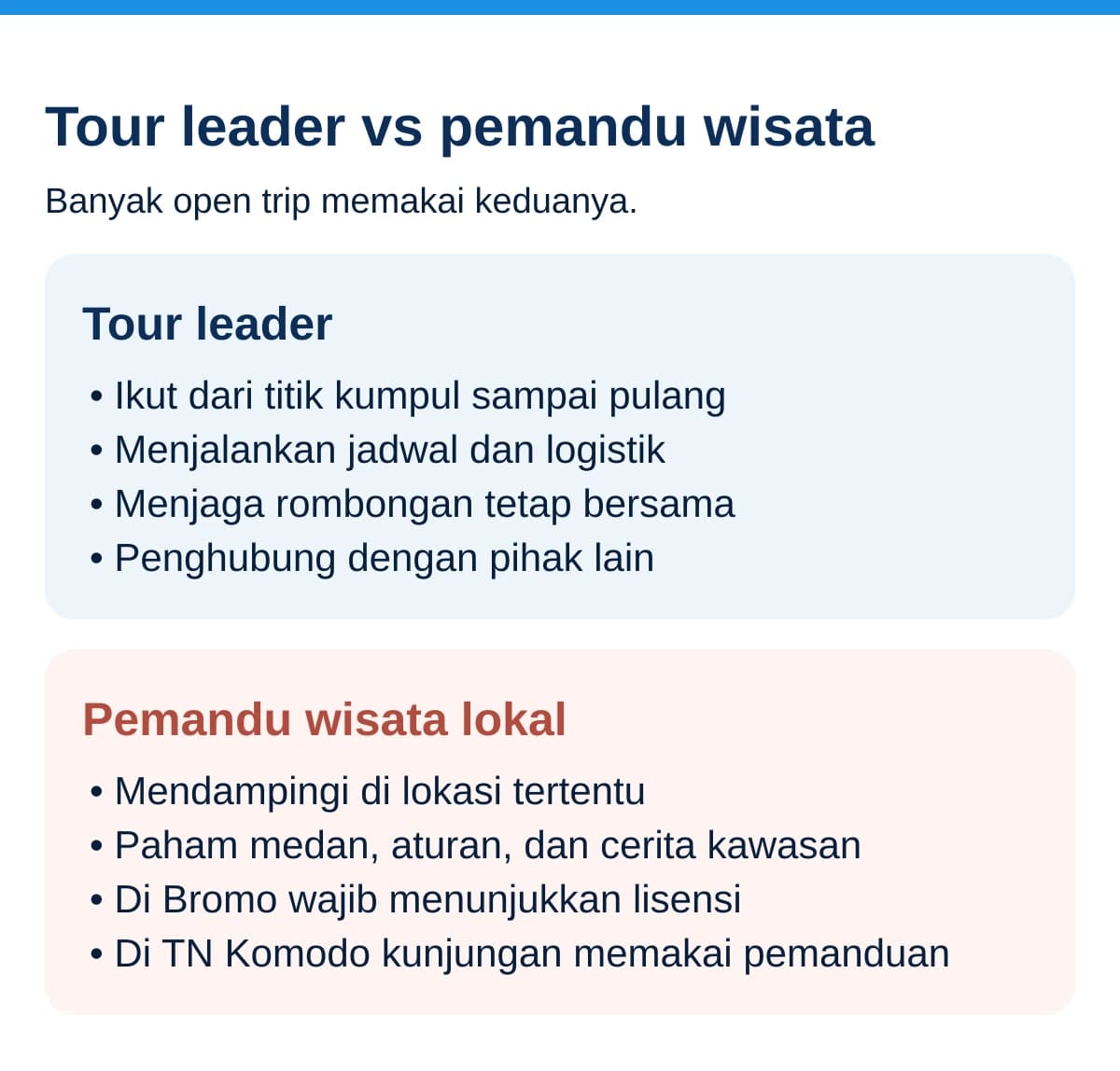 Infografis perbedaan tour leader dan pemandu wisata: siapa yang memimpin sepanjang perjalanan dan siapa yang mendampingi di lokasi