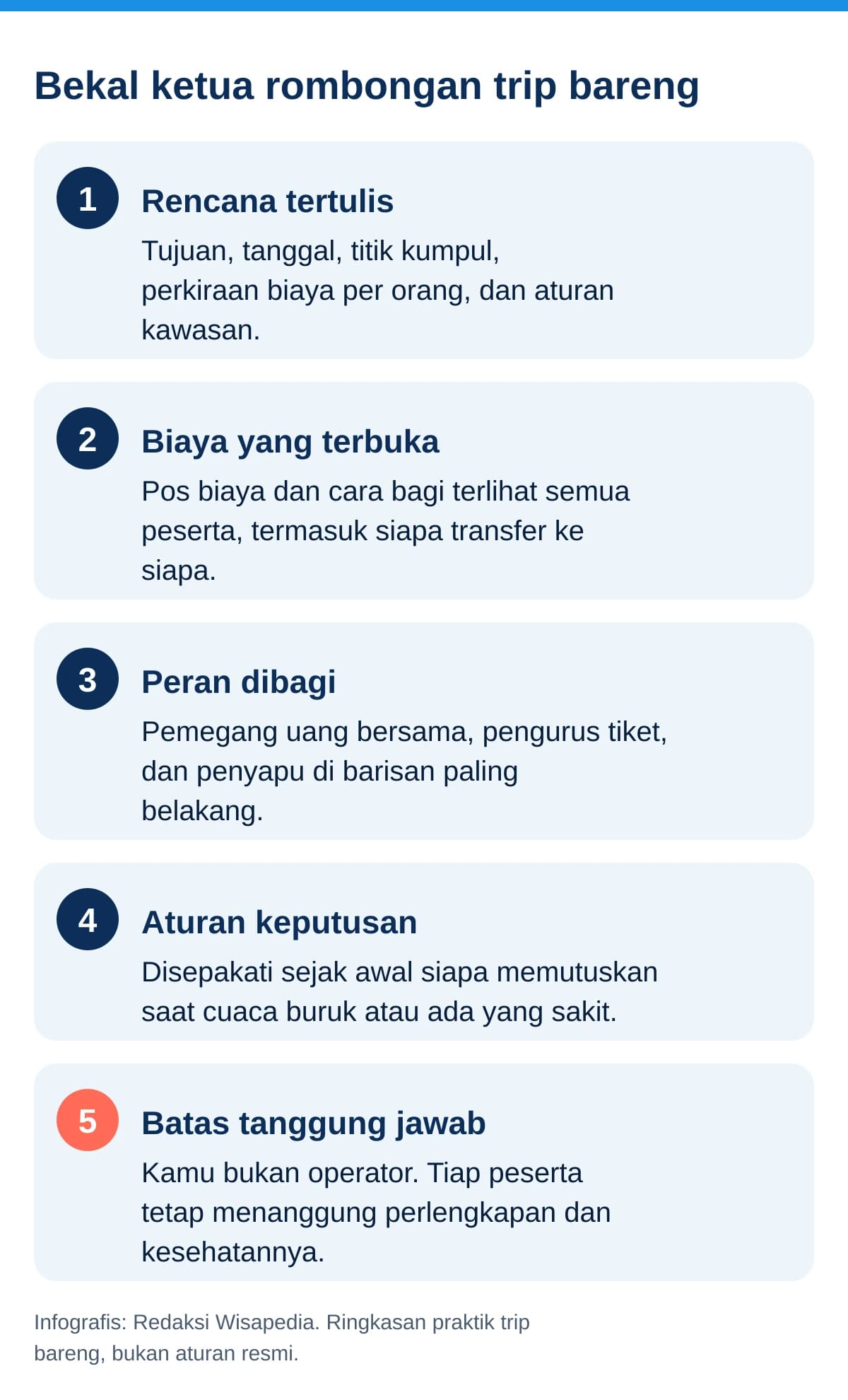 Infografis lima bekal ketua rombongan trip bareng: rencana tertulis, biaya yang terbuka, peran dibagi, aturan keputusan, dan batas tanggung jawab
