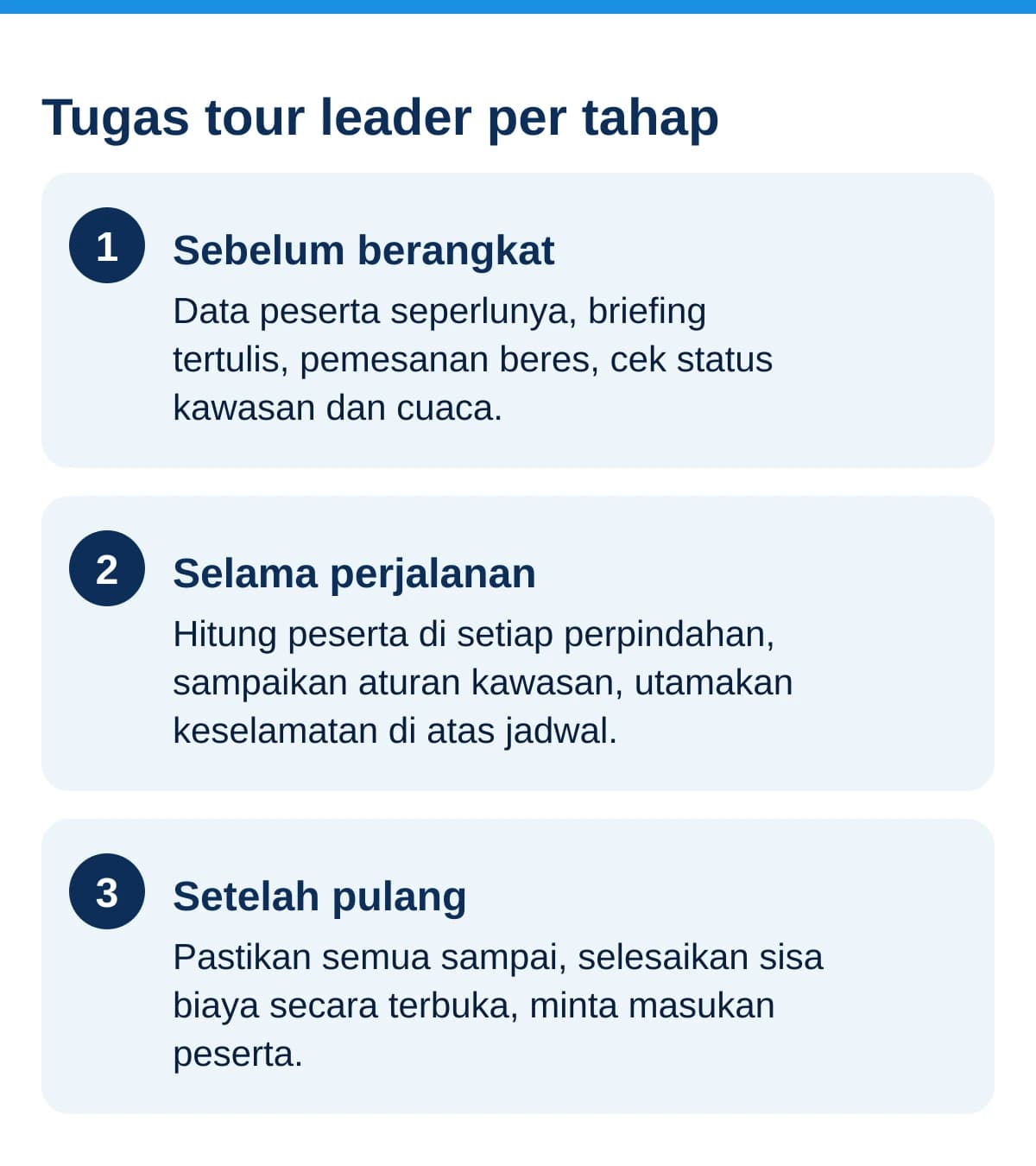 Infografis tugas tour leader per tahap: sebelum berangkat, selama perjalanan, dan setelah pulang