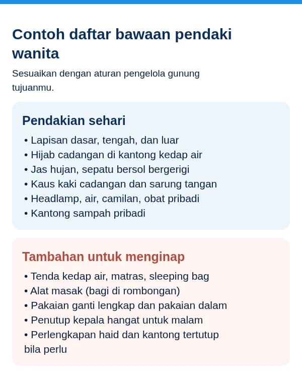 Infografis contoh daftar bawaan naik gunung wanita untuk pendakian sehari dan pendakian menginap