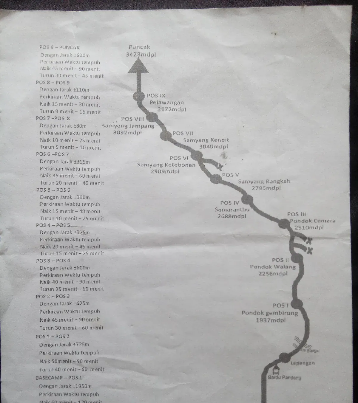 Lembar peta jalur pendakian Gunung Slamet via Bambangan berisi urutan pos dari basecamp sampai puncak beserta jarak dan perkiraan waktu tempuh naik dan turun
